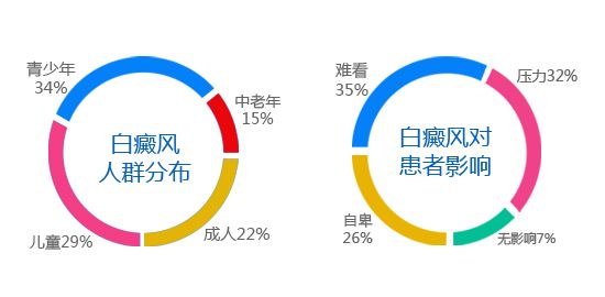 拒绝歧视·共抗白斑—世界白癜风日免费普查活动(图1)